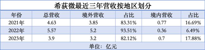 中国芯片走出去星空体育官网(图4)