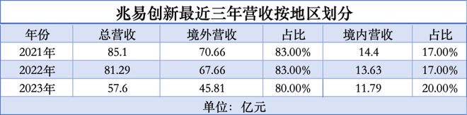 中国芯片走出去星空体育官网(图1)