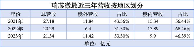 中国芯片走出去星空体育官网(图5)