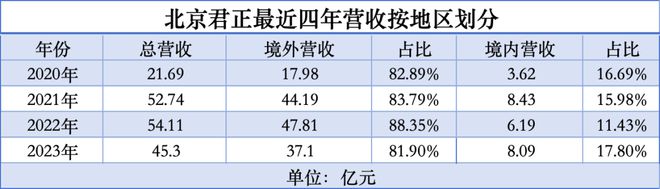 中国芯片走出去星空体育官网(图2)