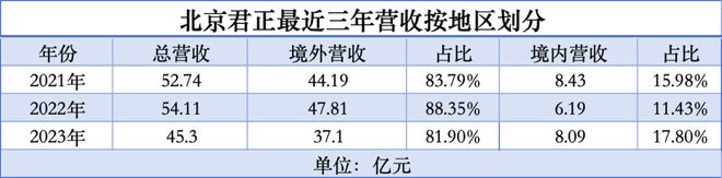 中国芯片走出去星空体育官网(图3)