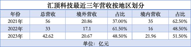 中国芯片走出去星空体育官网(图6)