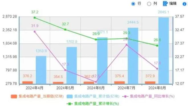 比尔·盖茨星空体育官网平台：无限量向中国供应芯片才能阻止中国自己研发！(图2)