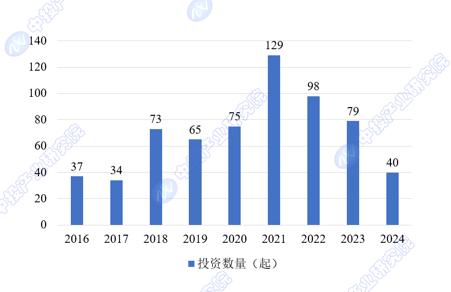 中投顾问观点 2024年全球人工智能芯片进展与未来发星空体育官网展潜力探究(图2)