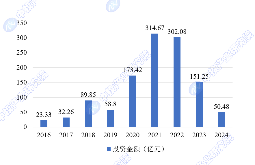 中投顾问观点 2024年全球人工智能芯片进展与未来发星空体育官网展潜力探究(图3)